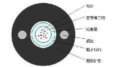 中心管式煤礦用鎧裝阻燃光纜MGXTW